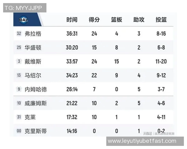 克莱半场表现平平仅得9分1篮板正负值显著下滑引发关注